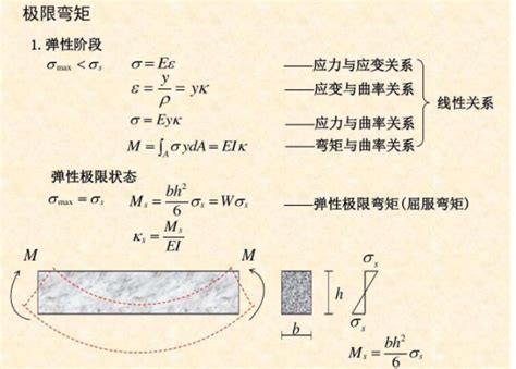 拉應力|应力